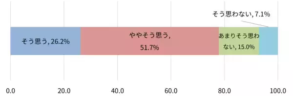 「福利厚生満足度向上の鍵は「団体保険の整備と周知」大企業社員1,000人への意識調査から見えた課題」の画像