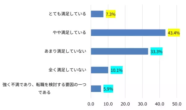 「福利厚生満足度向上の鍵は「団体保険の整備と周知」大企業社員1,000人への意識調査から見えた課題」の画像