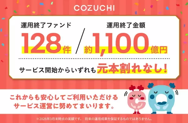 ファンド128件／約1,100億円を元本毀損なく運用終了！不動産投資クラウドファンディングサービス「COZUCHI」