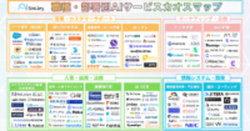 アイスマイリー、職種・部署別AIサービスカオスマップを公開！–導入用途別に整理された164製品を一挙紹介–