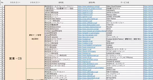 「アイスマイリー、職種・部署別AIサービスカオスマップを公開！–導入用途別に整理された164製品を一挙紹介–」の画像