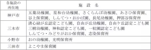 「子どもたちの願いを乗せた七夕列車を運行します」の画像