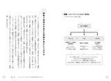 「＜「バスケットボールの家庭教師」育成年代コーチングのプロが伝授＞『育成年代のプレーヤーの 判断力を伸ばすバスケットボールトレーニング』7月16日発売」の画像3