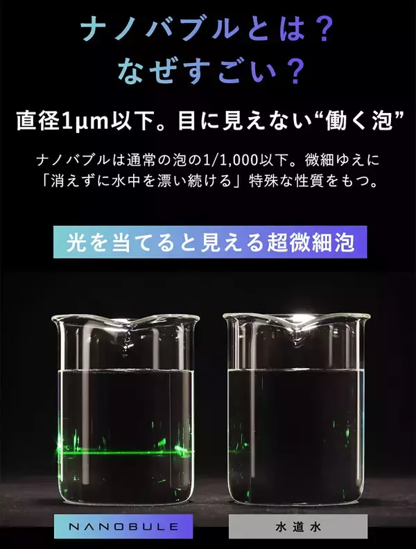「10秒シェイクで筋活進化。1億個超のナノバブルプロテインが吸収力を145％向上」の画像