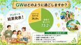 「今年のGWは“おうち派”が約70％・・・生活リズムの乱れ対策としてDAGEに注目！希少な国産サメ肝油が4/30からセール開始！」の画像2