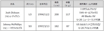 2026-27 シーズン新加入選手およびスタッフのお知らせ