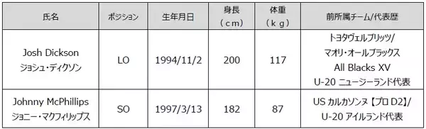 2026-27 シーズン新加入選手およびスタッフのお知らせ