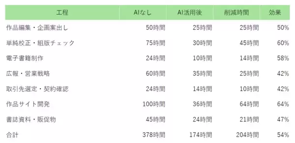 「元CTOの作家が設立したひとり出版社「星嶺舎」　約半年で創刊2作刊行し、7月29日より全国127書店で展開開始」の画像