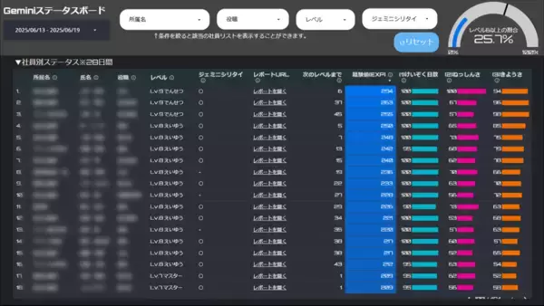 「アトレ、全社員に寄り添う「AIメンター」戦略を始動。導入約2ヶ月半で利用率82％、エキスパート人材は4人に1人以上に」の画像