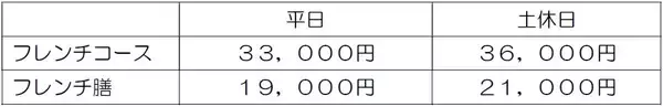 「～名古屋・伊勢志摩を結ぶ新たな観光列車 ２０２６年１１月１日（日）運行開始～レストラン列車「Les Saveurs 志摩（レ・サヴール・しま）」運行情報・自社および旅行会社での販売等が決定！」の画像