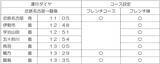「～名古屋・伊勢志摩を結ぶ新たな観光列車 ２０２６年１１月１日（日）運行開始～レストラン列車「Les Saveurs 志摩（レ・サヴール・しま）」運行情報・自社および旅行会社での販売等が決定！」の画像4
