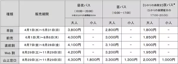 「「神戸六甲ミーツ・アート2026 beyond」第3弾 出展アーティスト15組を発表～2026年のメインビジュアルを公開！～」の画像