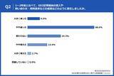 「【担当者の97.3%が「既存SEO記事の見直しが必要」と回答】IDEATECH、「SEOは終わったのか？既存記事の再設計から始めるAI対策」を無料公開」の画像3