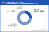 「【担当者の97.3%が「既存SEO記事の見直しが必要」と回答】IDEATECH、「SEOは終わったのか？既存記事の再設計から始めるAI対策」を無料公開」の画像4