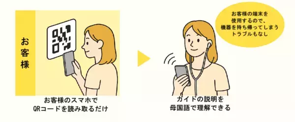 「観光バスリモート案内システム「REMO-CONE（リモコネ）」において多言語ガイド案内サービスを提供開始」の画像