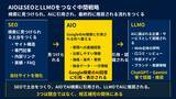 「AIを活用したSEO・Webマーケティング改善により、Google検索クリック数が約3倍に」の画像4