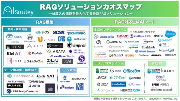 「アイスマイリー、2/25（水）から3日間「Japan DX Week【名古屋】 / AI・業務自動化 展」にブース出展」の画像