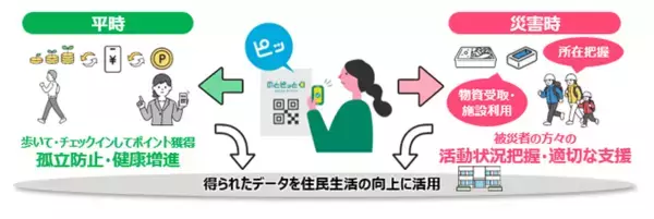 未来を拓くフェーズフリーな住民参加型サービス「のとピッと」の実証事業を能登地域で開始