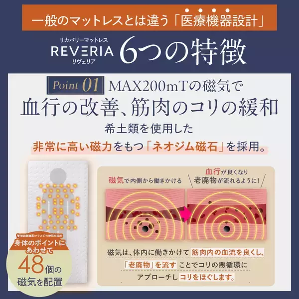 「医療機器認証で血行促進と筋肉のコリを改善する　リカバリーマットレス「REVERIA(リヴェリア)」が販売を開始」の画像