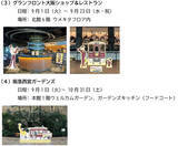 「「おさるのジョージ×阪急電車」コラボレーション企画にあわせて商業施設や駅ナカ・駅チカSHOPでイベント満載の企画「出発！ジョージとうきうきたんけん隊」を実施！」の画像3