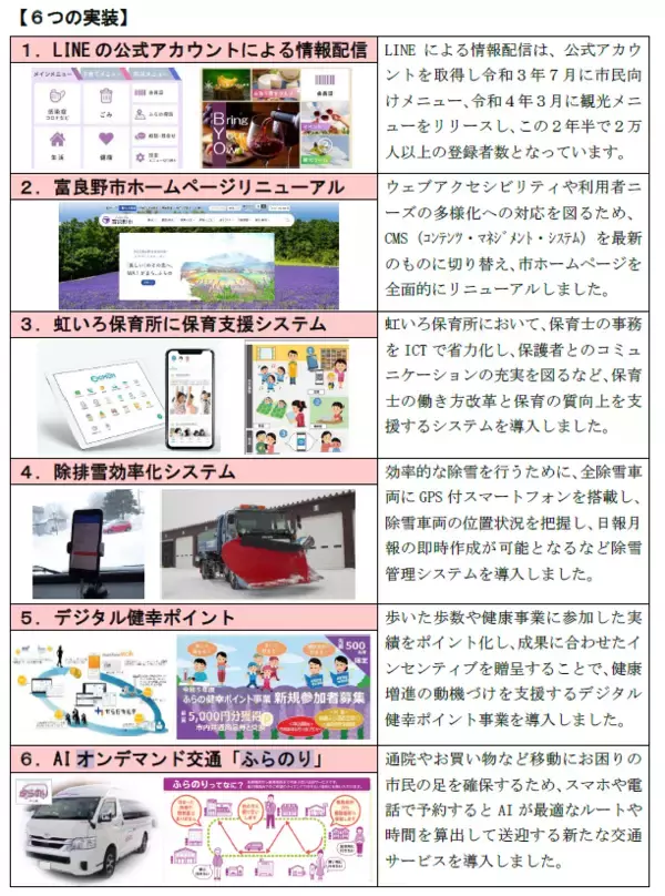 「「手が回らない」地方中小企業のデジタル化を救う。クウカンが自社DX実績（ゴエン・リクルーティブ）を武器に仕掛ける伴走型Web・システム支援」の画像
