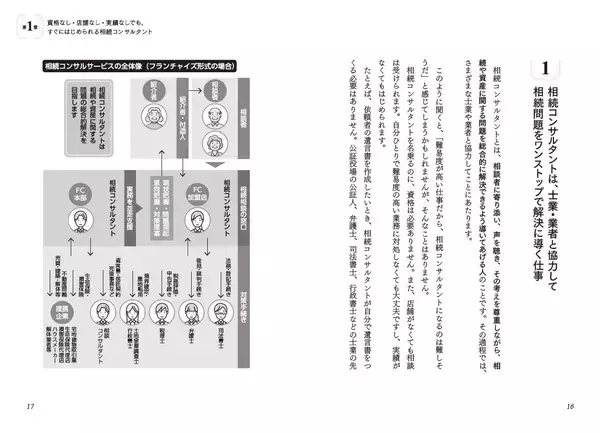「『相続コンサルタントになって、たちまち年収1000万円を突破する方法』を2月21日に発売！」の画像