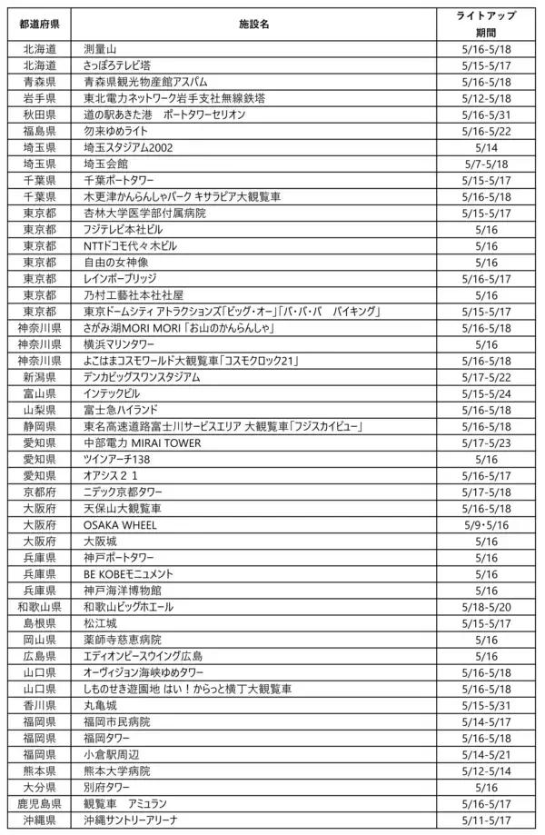 「5月16日はHAE DAY！全国48の施設でHAE DAYライトアップが実施決定　希少疾患HAE(遺伝性血管性浮腫)の認知と理解向上を呼びかけ」の画像