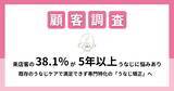 「【「うなじ」の悩み実態調査結果公開】来店客の38.1％が5年以上「うなじ」に悩みあり　既存のうなじケアで満足できず、専門特化の「うなじ矯正」へ」の画像1