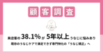 【「うなじ」の悩み実態調査結果公開】来店客の38.1％が5年以上「うなじ」に悩みあり　既存のうなじケアで満足できず、専門特化の「うなじ矯正」へ