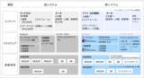 「パナソニックグループ13万人が利用するワークフロー基盤を「intra-mart」で刷新　現場主体の内製化を支え、AI活用を見据えた業務基盤を構築」の画像1