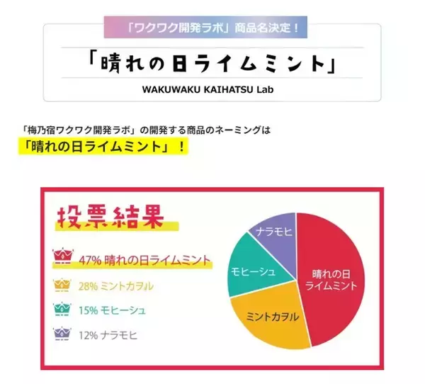 「【梅乃宿酒造】お客様と共に創りあげた「晴れの日レモン」「晴れの日ライムミント」を6月20日にリニューアル発売」の画像