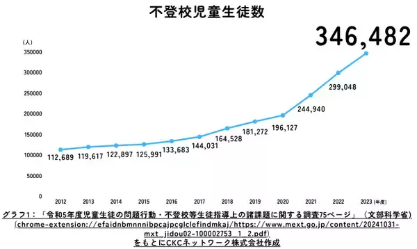 「開催間近！ゴールデンウィーク後に増加する不登校児童生徒のための公的サポート制度「出席扱い制度」の第6回オンライン説明会を7月5日(土)に開催」の画像