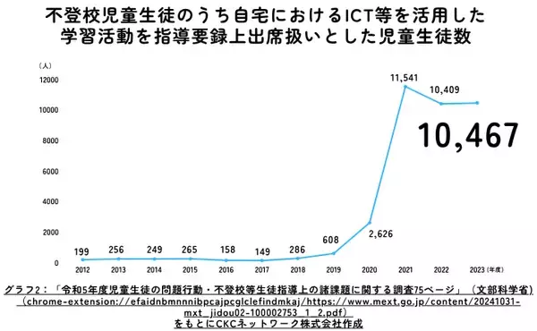 「開催間近！ゴールデンウィーク後に増加する不登校児童生徒のための公的サポート制度「出席扱い制度」の第6回オンライン説明会を7月5日(土)に開催」の画像