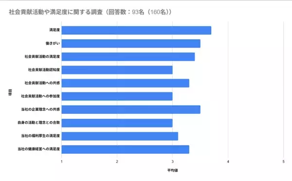 「選ぶ楽しみが健康と寄付に変わる　全品100円のウェルビーイング自販機　社員の健康選択と地域貢献をつなぐ新たな仕組みをスタート」の画像