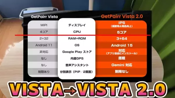 11インチ大画面×Android 15搭載、5コアCPU・Gemini対応で車内環境をアップグレードした「GETPAIRR Vista 2.0」が4月7日～4月15日限定で20,000円に