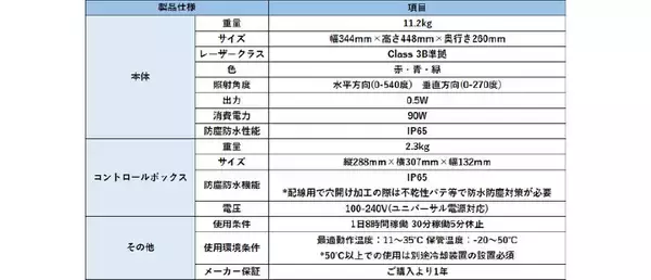 「全ての鳥類に対応！株式会社エスクが鳥害対策レーザー装置の最新モデルを3月より販売開始！！」の画像