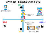 「ブルボン、ミネラル補給できる夏の味わいのグミ「ミネラル塩グミソルティライチ味」を6月9日(火)にルート限定で新発売！」の画像2