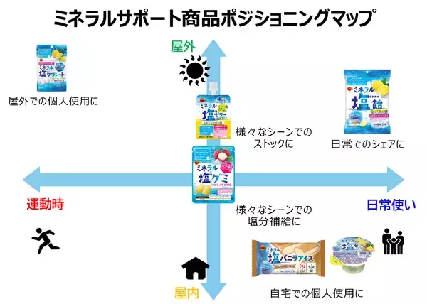 「ブルボン、ミネラル補給できる夏の味わいのグミ「ミネラル塩グミソルティライチ味」を6月9日(火)にルート限定で新発売！」の画像