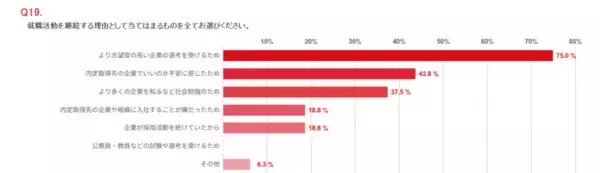 「調査速報！クリエイターワークス研究所【27年卒美術系学生就活実態調査】64.4％の学生が内定未取得、内定取得済みの学生も44.4％が就職活動を継続中」の画像