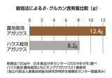 「東栄新薬、露地栽培アガリクスKA21の男性更年期症状に関するヒト臨床試験結果を発表」の画像3
