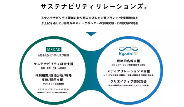 「MS&ADインターリスク総研と共同ピーアール、「サステナビリティリレーションズ」推進で提携」の画像