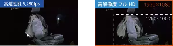 「フルHD解像度を実現した高解像度・コンパクトハイスピードカメラ　『FASTCAM Mini Wシリーズ』2025年12月15日新発売」の画像