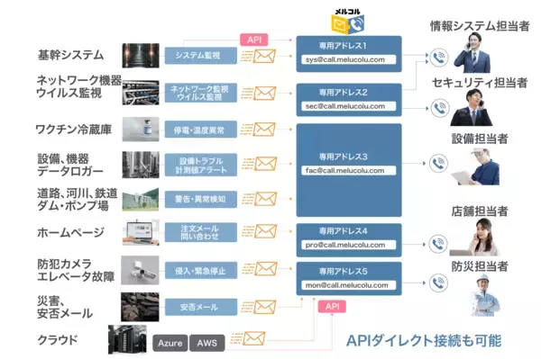 「千原ジュニアさん、SHONOさん、Mikaさん、猛虎さん出演のウェブCM『メルコル　情報システム篇』を12月27日に公開！」の画像