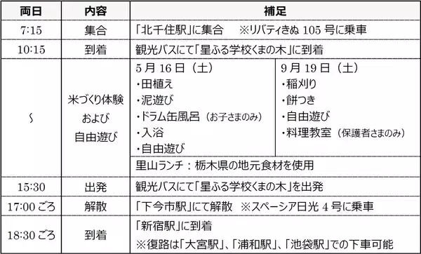 「主に都市部の親子対象 栃木県塩谷町で開催決定　里山で学ぶ「米づくり体験」」の画像
