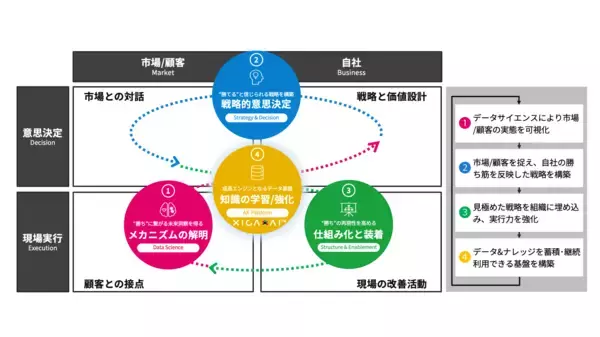 「サイカ、京都先端科学大学・一橋大学ビジネススクール教授の名和 高司氏がシニア・アドバイザーに就任」の画像
