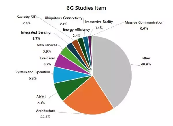 「サイバー創研、5G-SEP関連の分析結果(第8版)を発表」の画像