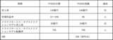 「ＮＴＴデータ イントラマート、中期経営計画を発表　AIエージェント時代に向け「オーケストレーション基盤」戦略を推進」の画像1