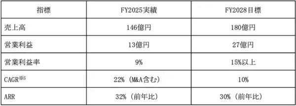 「ＮＴＴデータ イントラマート、中期経営計画を発表　AIエージェント時代に向け「オーケストレーション基盤」戦略を推進」の画像