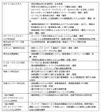 「横浜市で、自動運転におけるローカル5Gと路側インフラを活用した自動運転走行支援および無線リソース最適化による車内遠隔監視の実証を開始」の画像2
