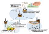 「「Wi-Fi HaLow」などを活用した漁場モニタリングに関する実証実験に成功」の画像1